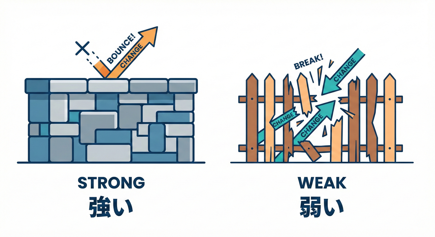 031 Strong Vs Weak