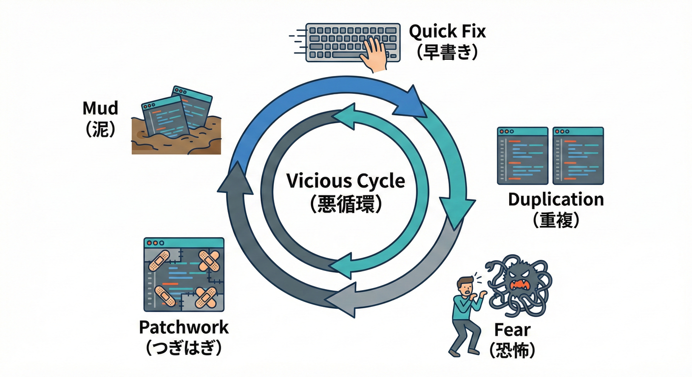 vicious_cycle