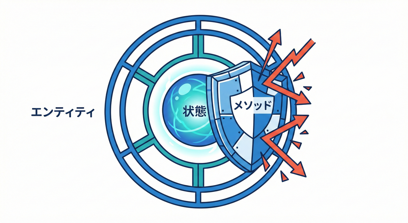 guarding_state