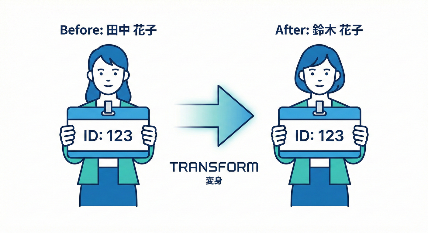 ddd_cs_study_040_identity_change.png