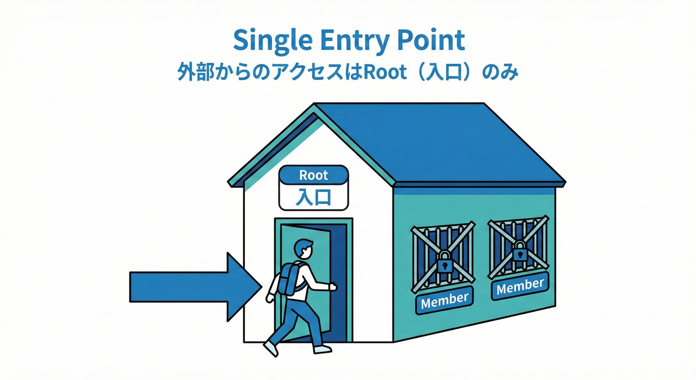ddd_cs_study_043_house_door.png