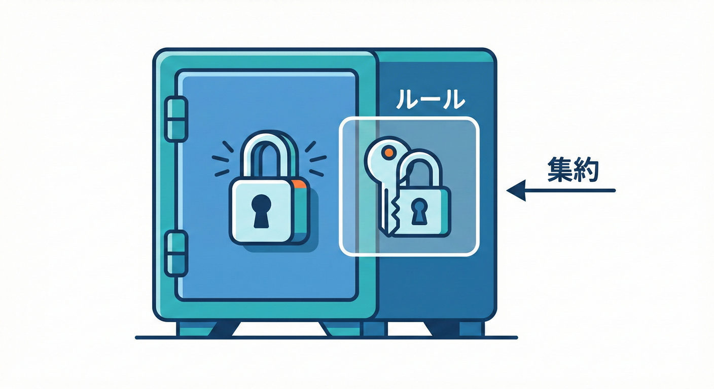 ddd_cs_study_045_safe_box.png