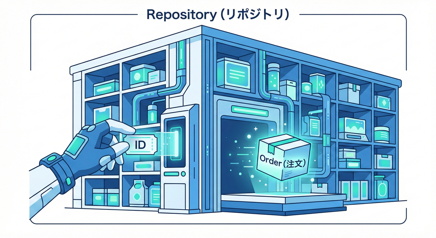 ddd_cs_study_046_magic_warehouse.png