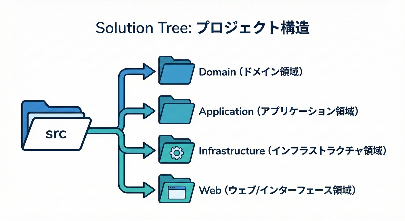 059_solution_tree