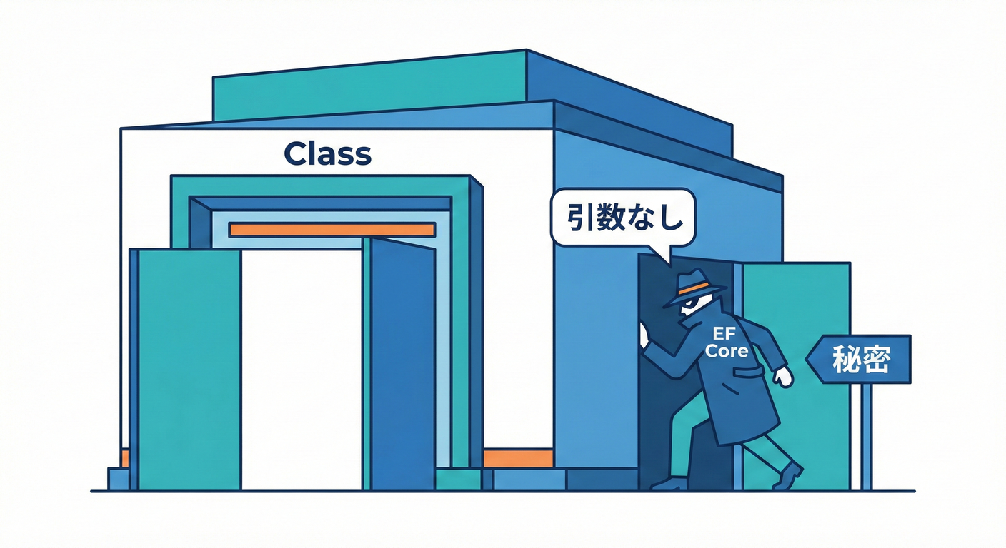 backdoor_constructor