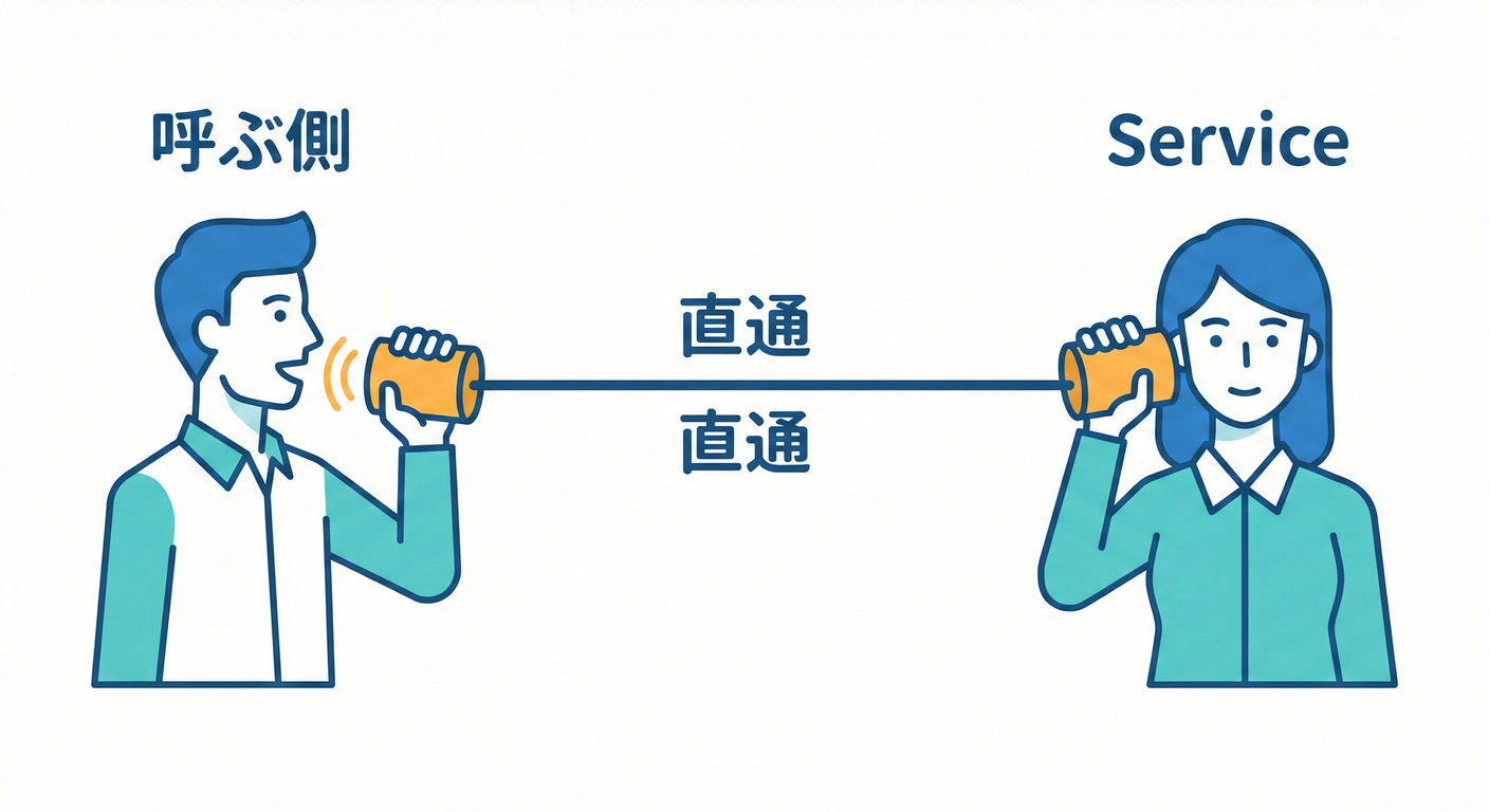 direct_call