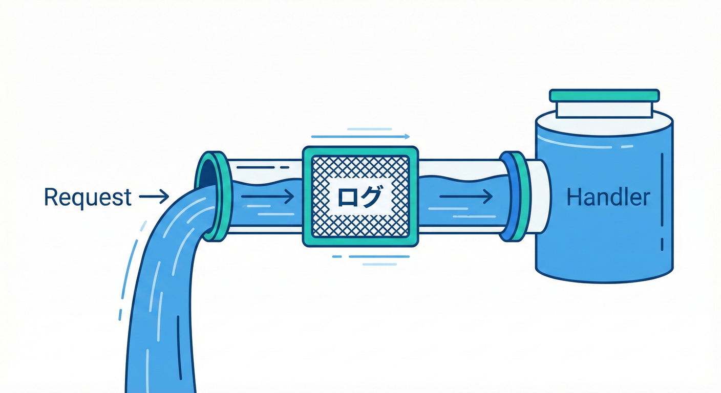 pipeline_behavior