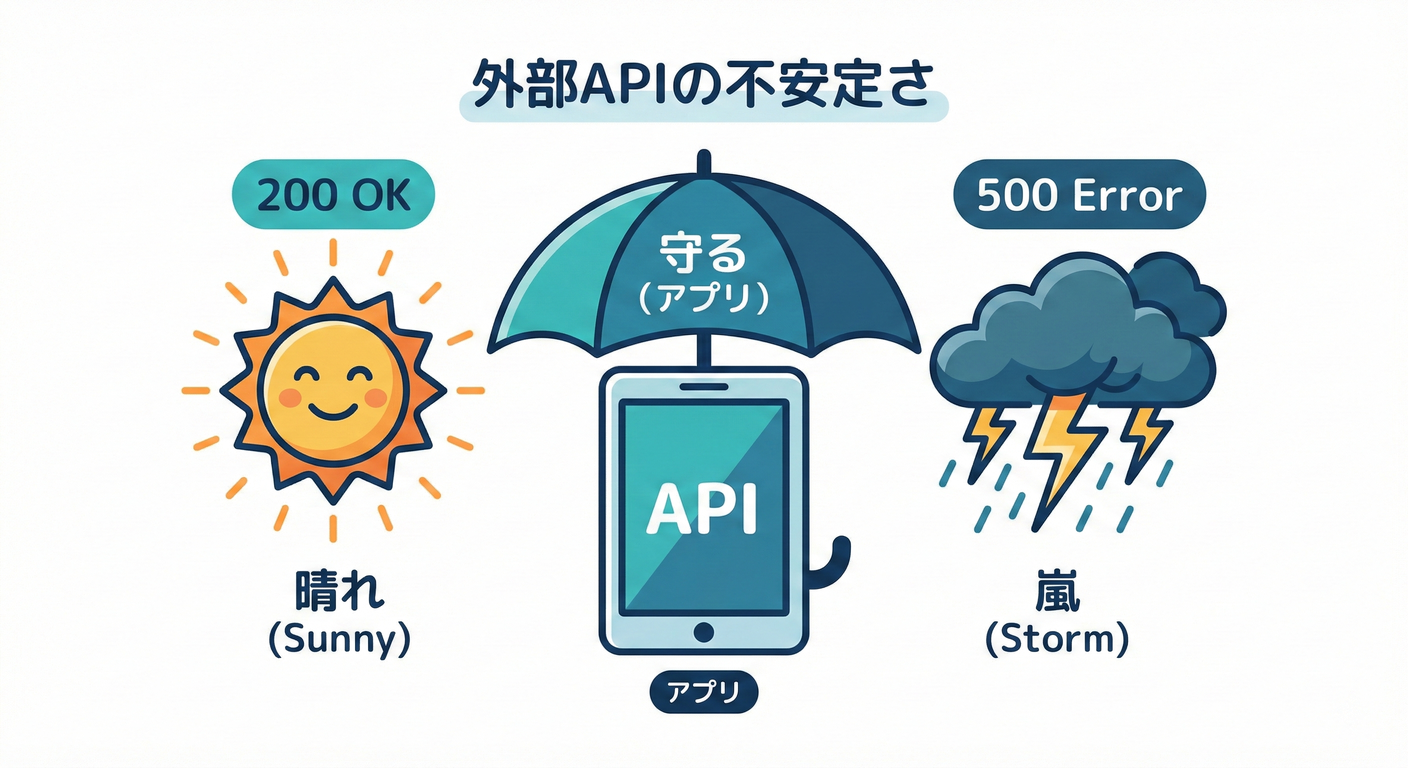 api_weather