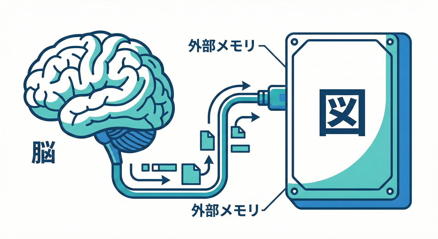 external_brain