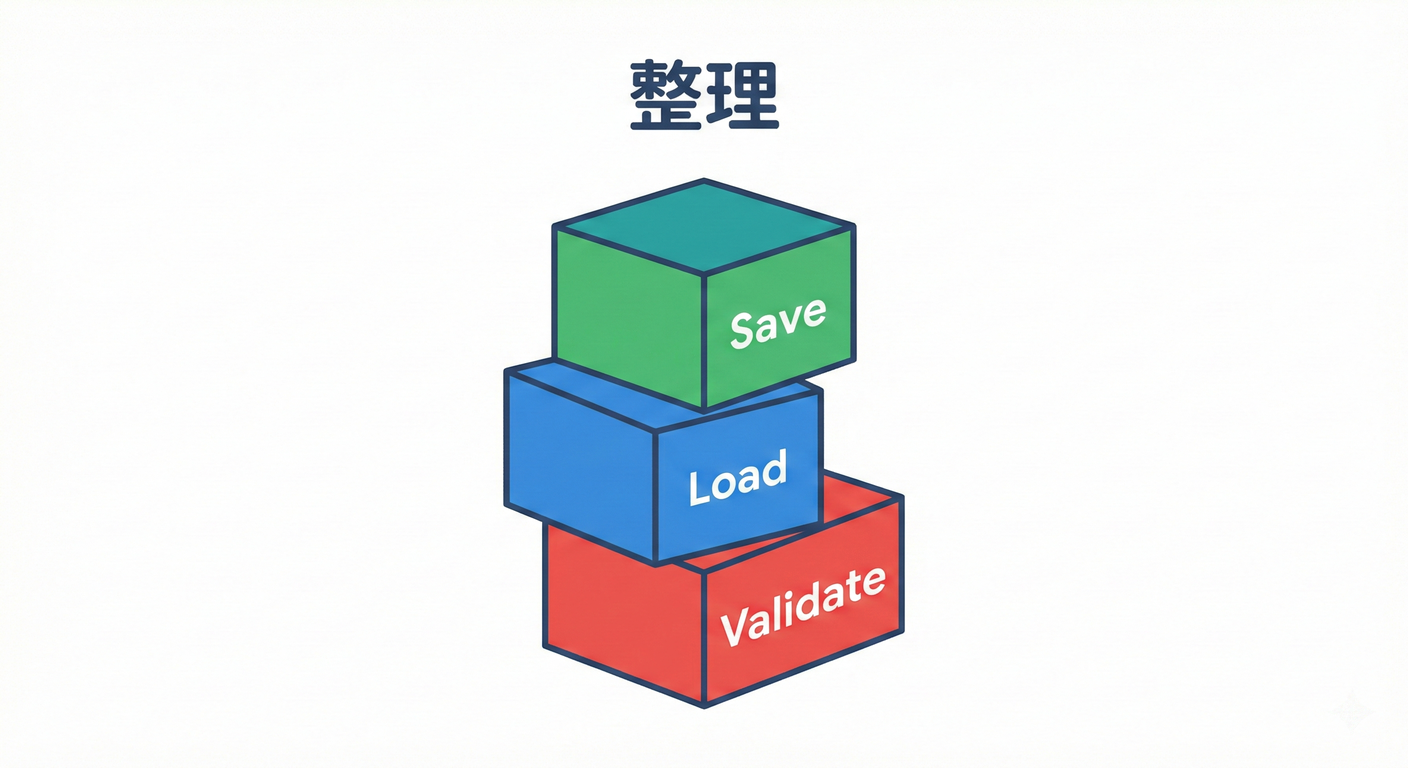 ddd_cs_study_076_block_structure