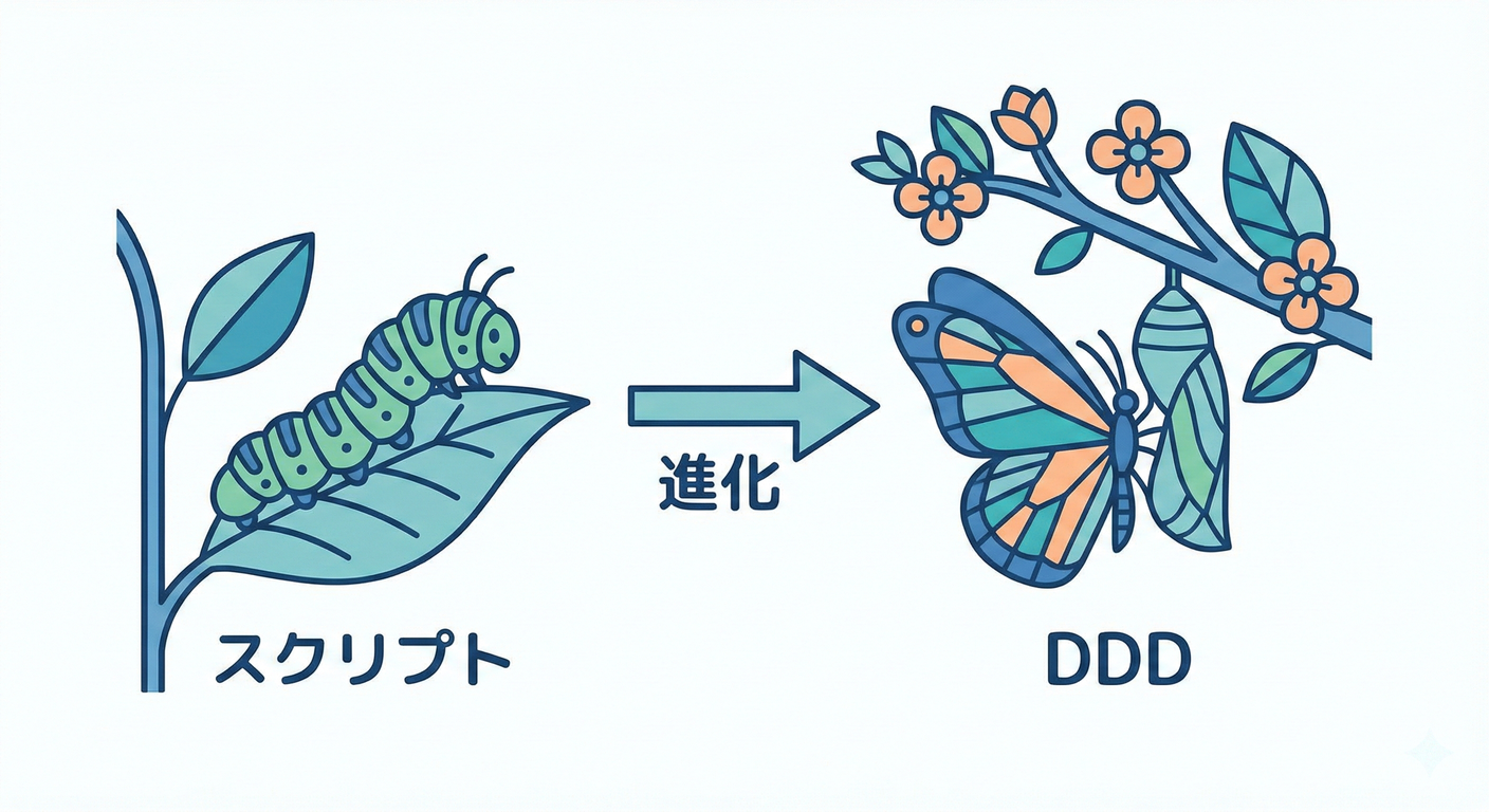 ddd_cs_study_076_script_evolution
