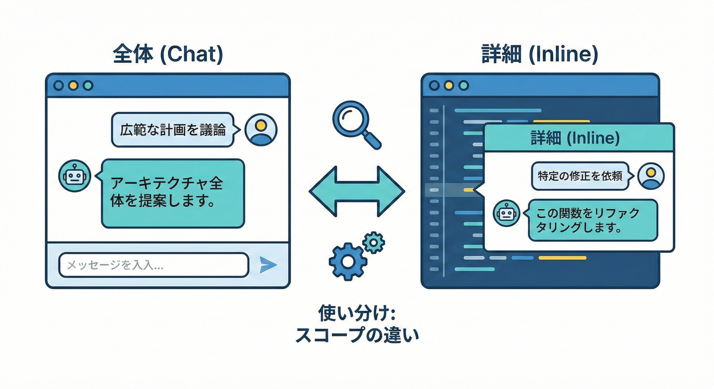 Copilot Chat Usage