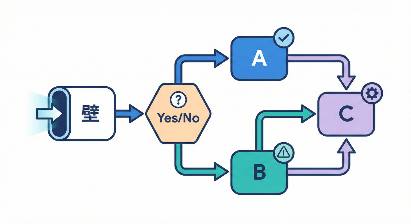 Diagnosis Flow