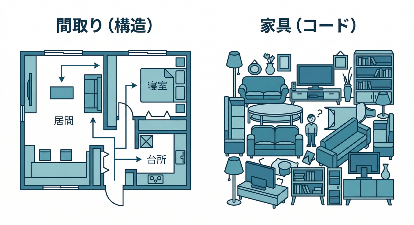 Structure Floorplan