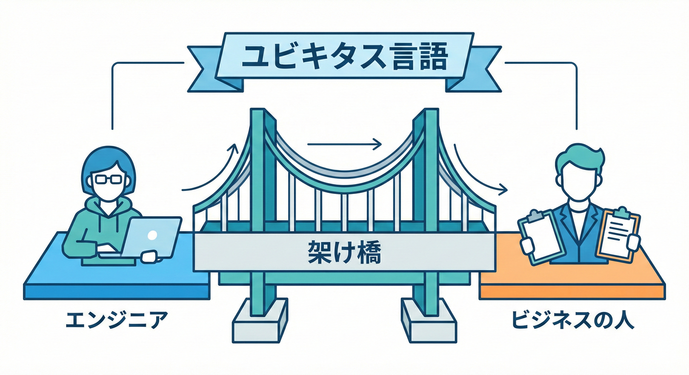 ユビキタス言語の架け橋