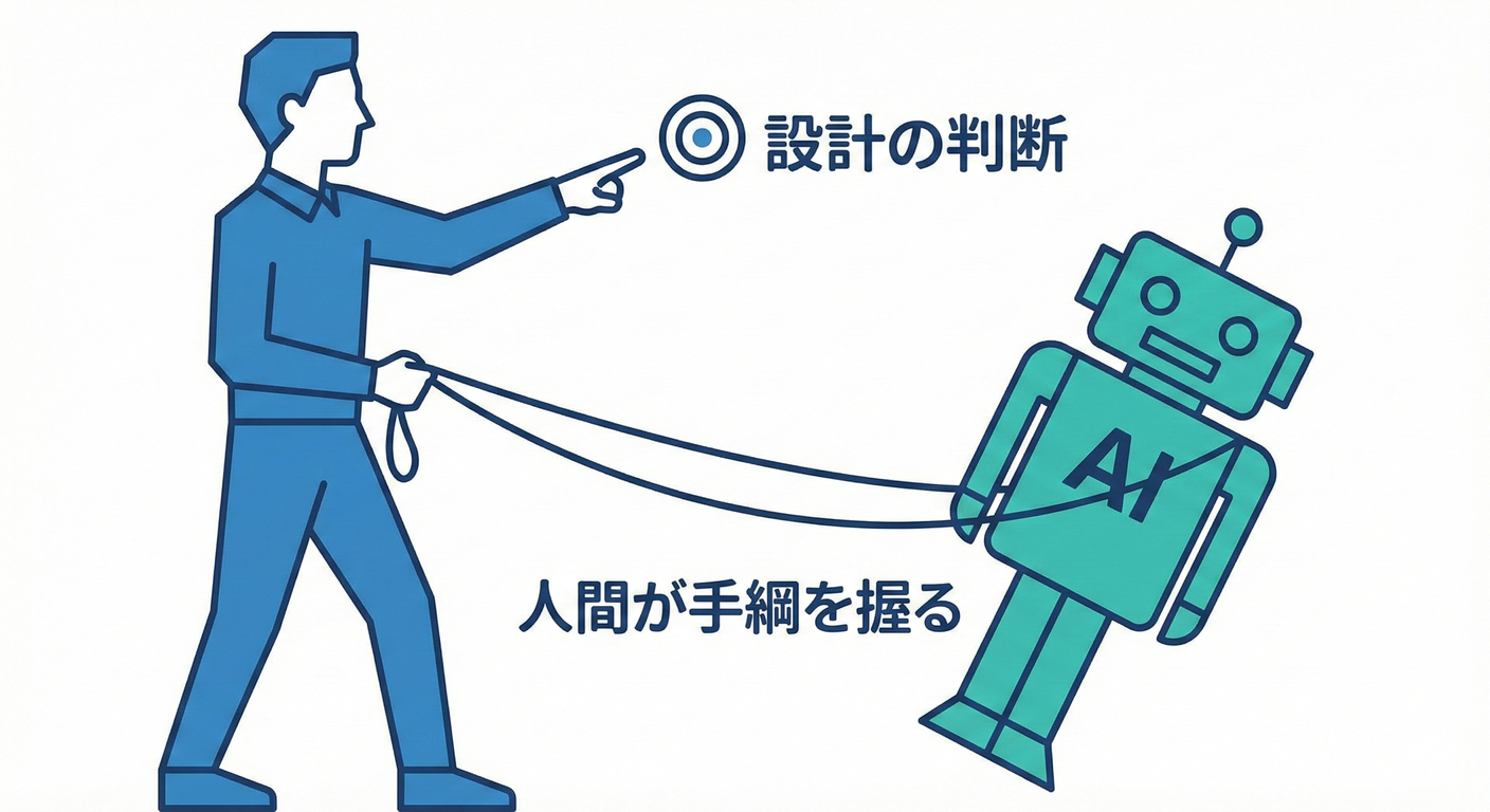 人間が手綱を握る