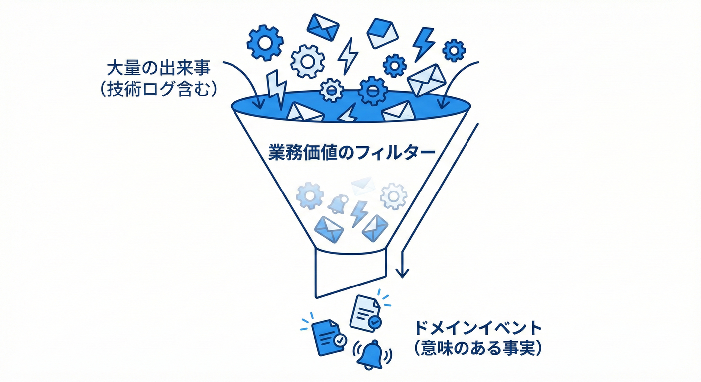 ビジネス価値のフィルター