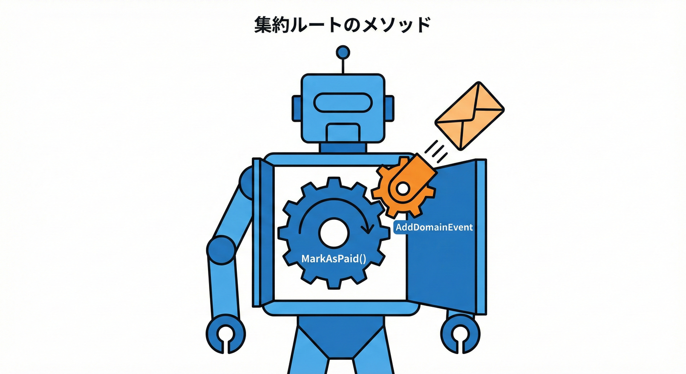 集約内部での発行