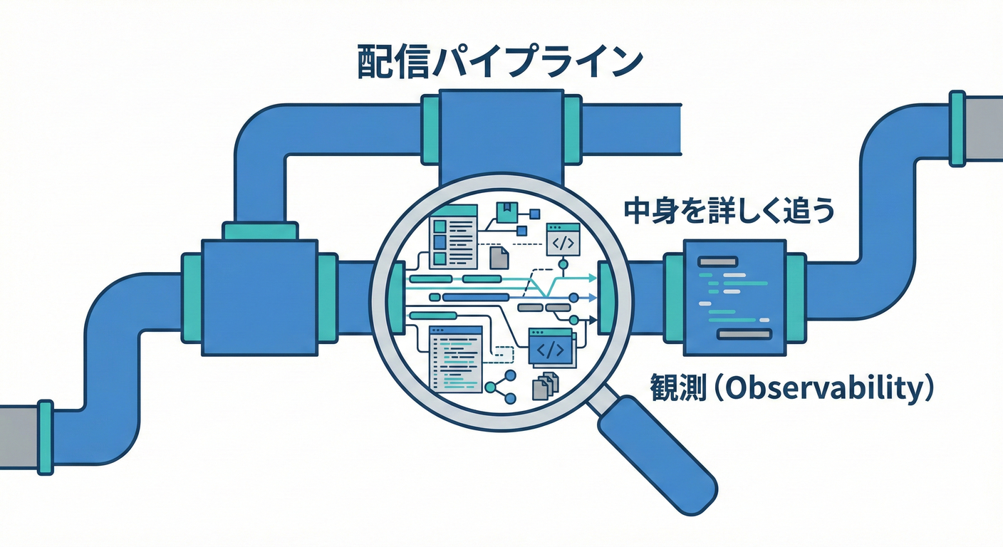 パイプラインの深掘り