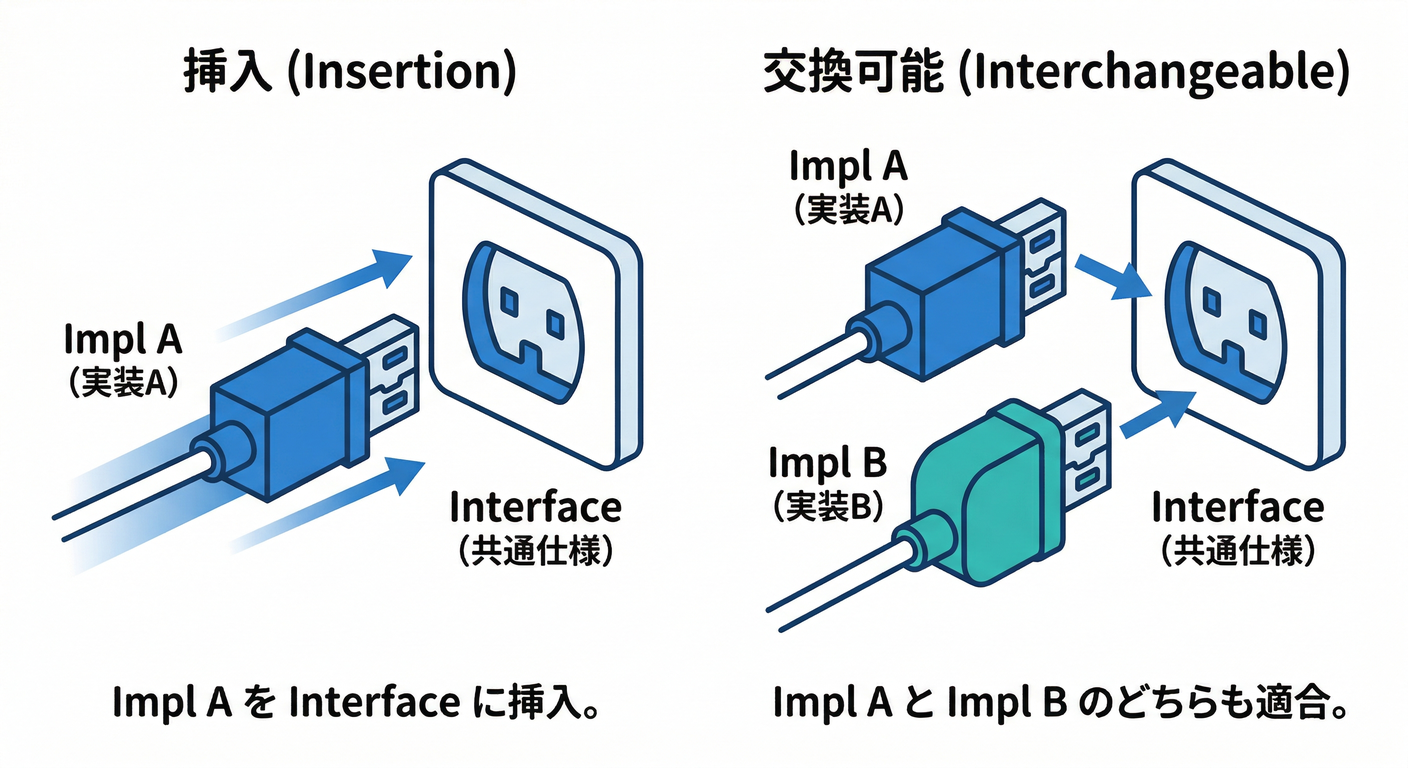 interface_plug_socket