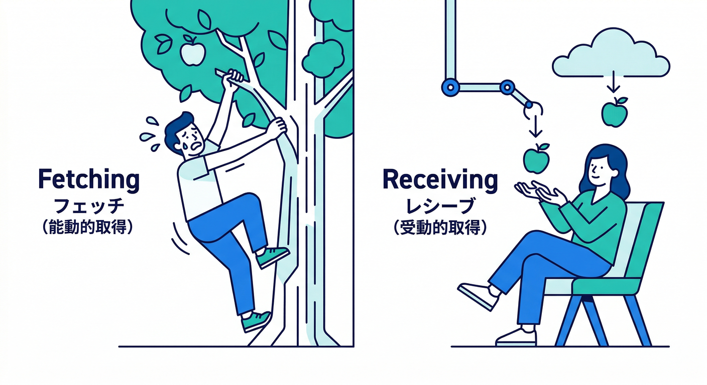 fetch_vs_receive_comparison