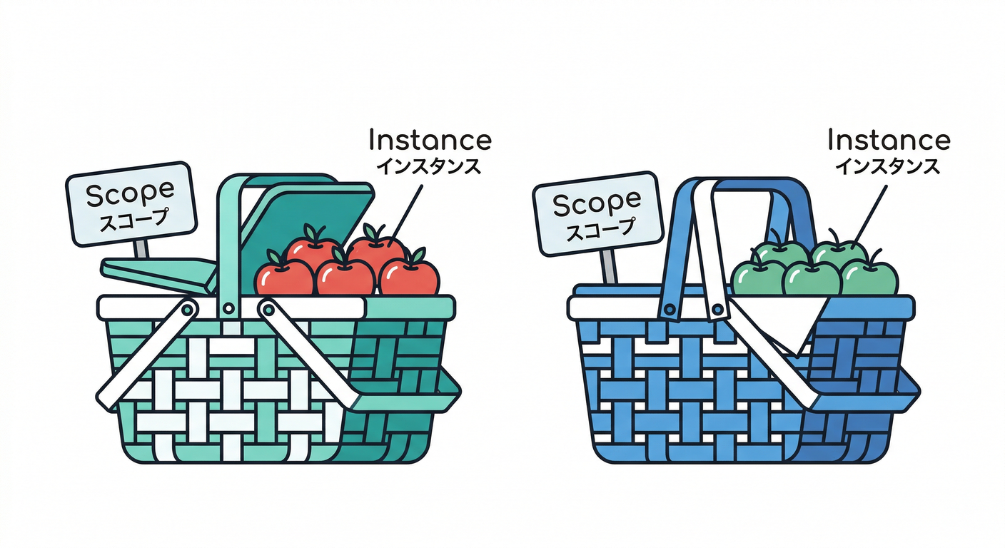 scoped_basket