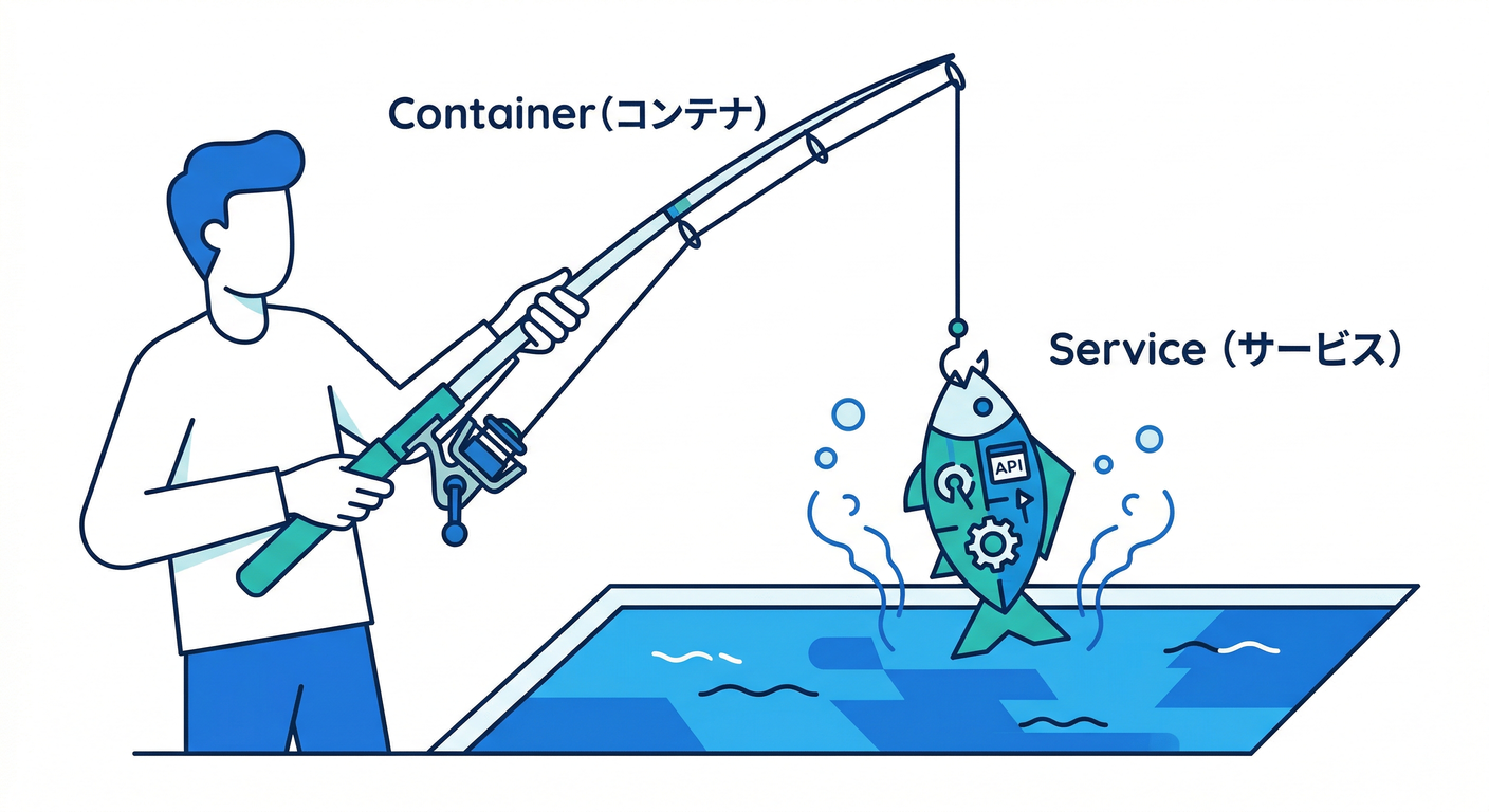 resolve_fishing