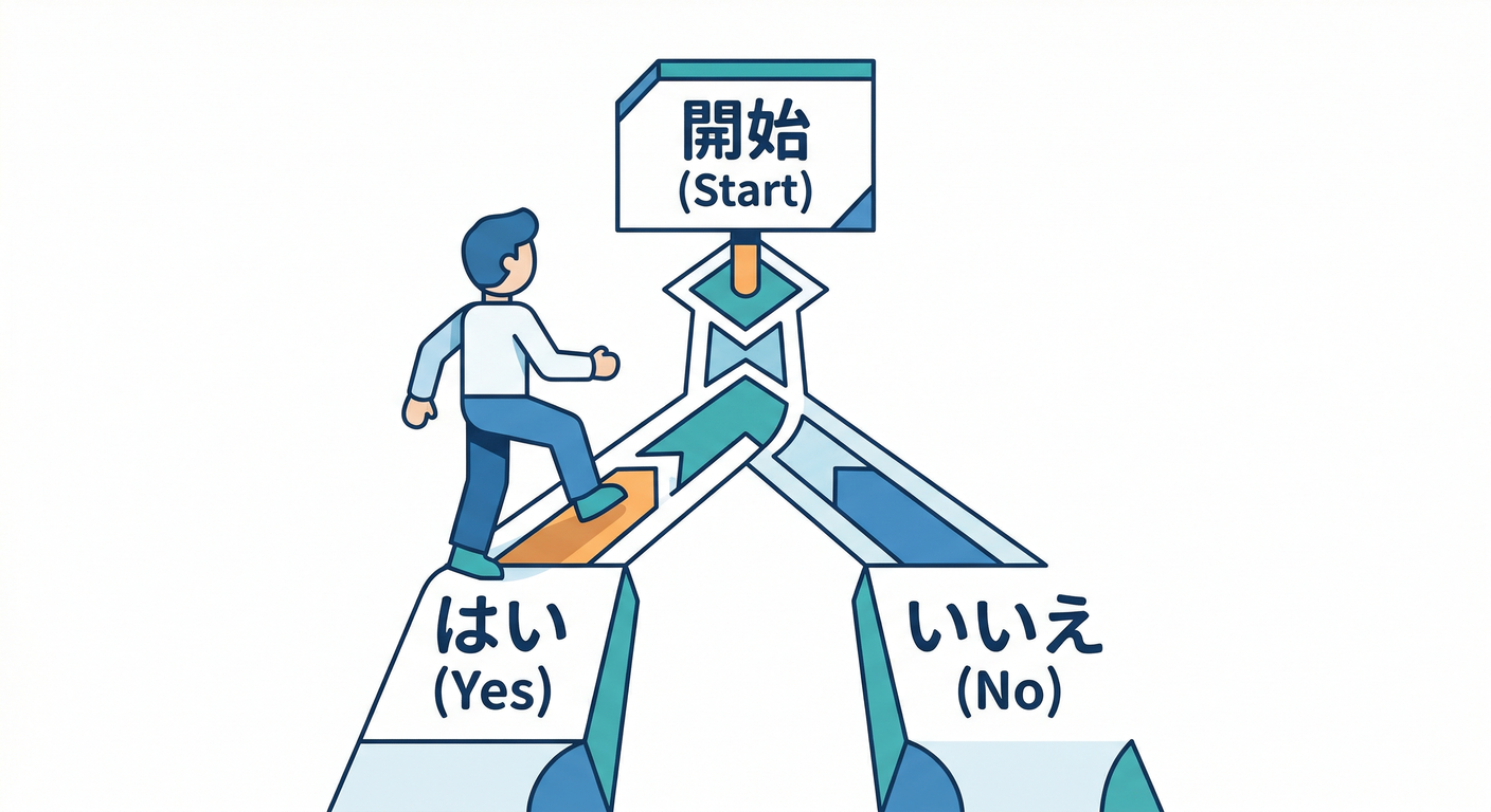 decision_flow