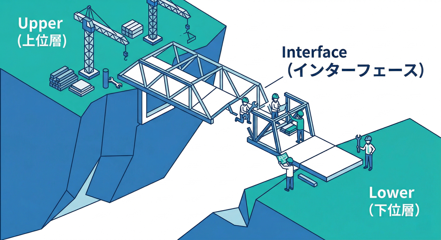 bridge_building