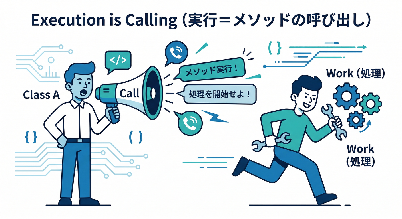 execution_is_calling
