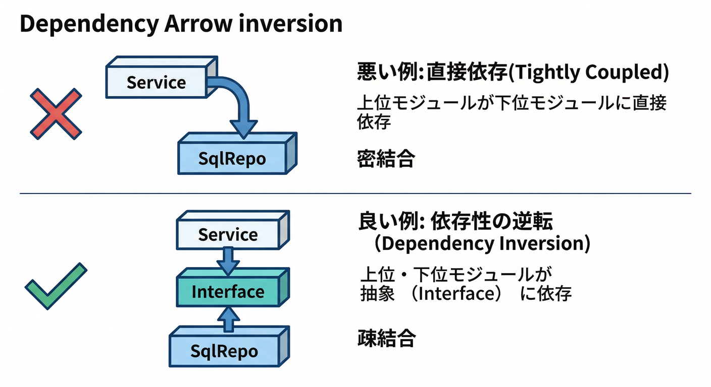 dependency_arrow