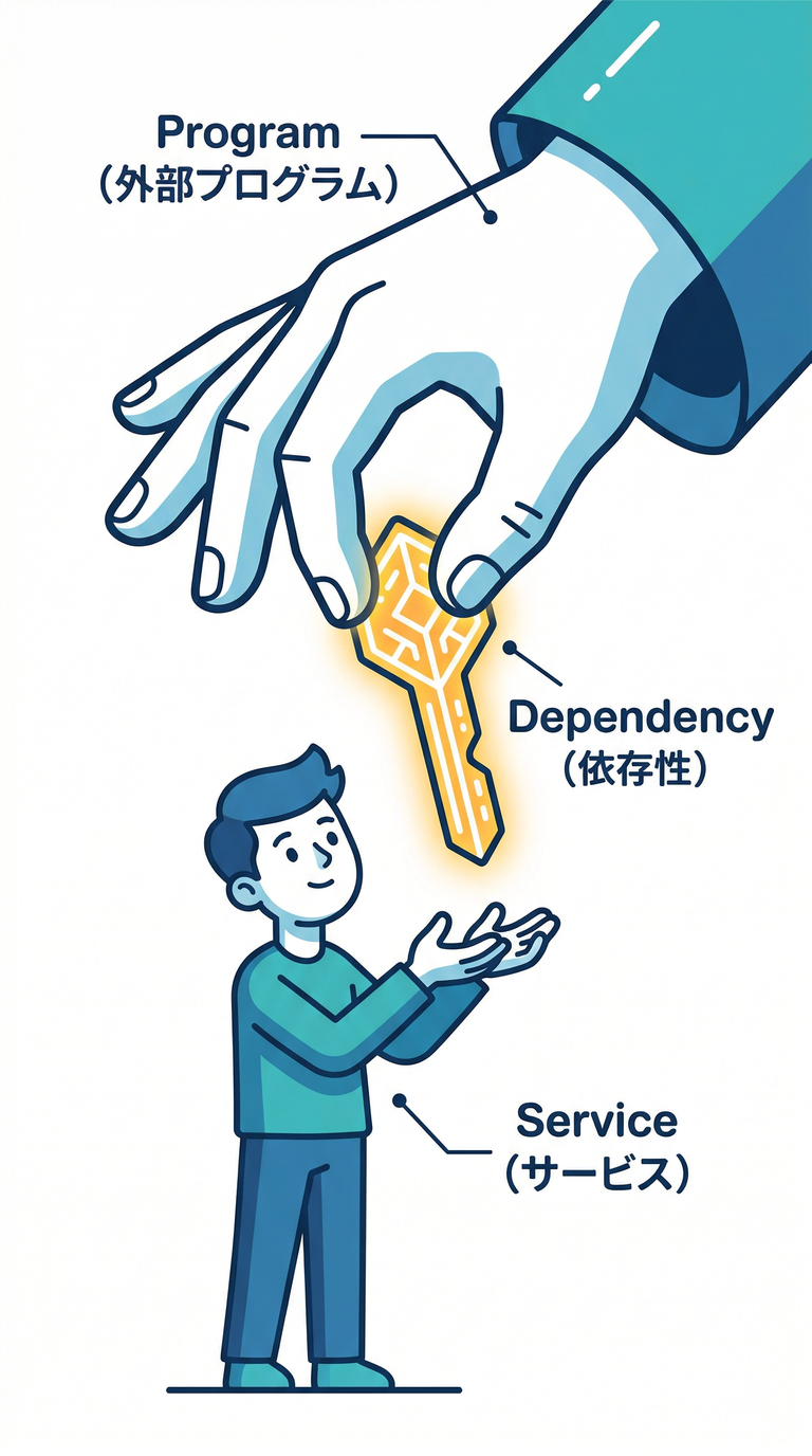 hand_of_god_injection