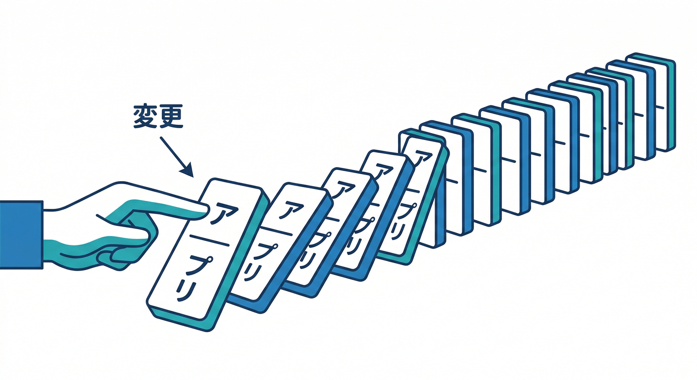 domino_effect