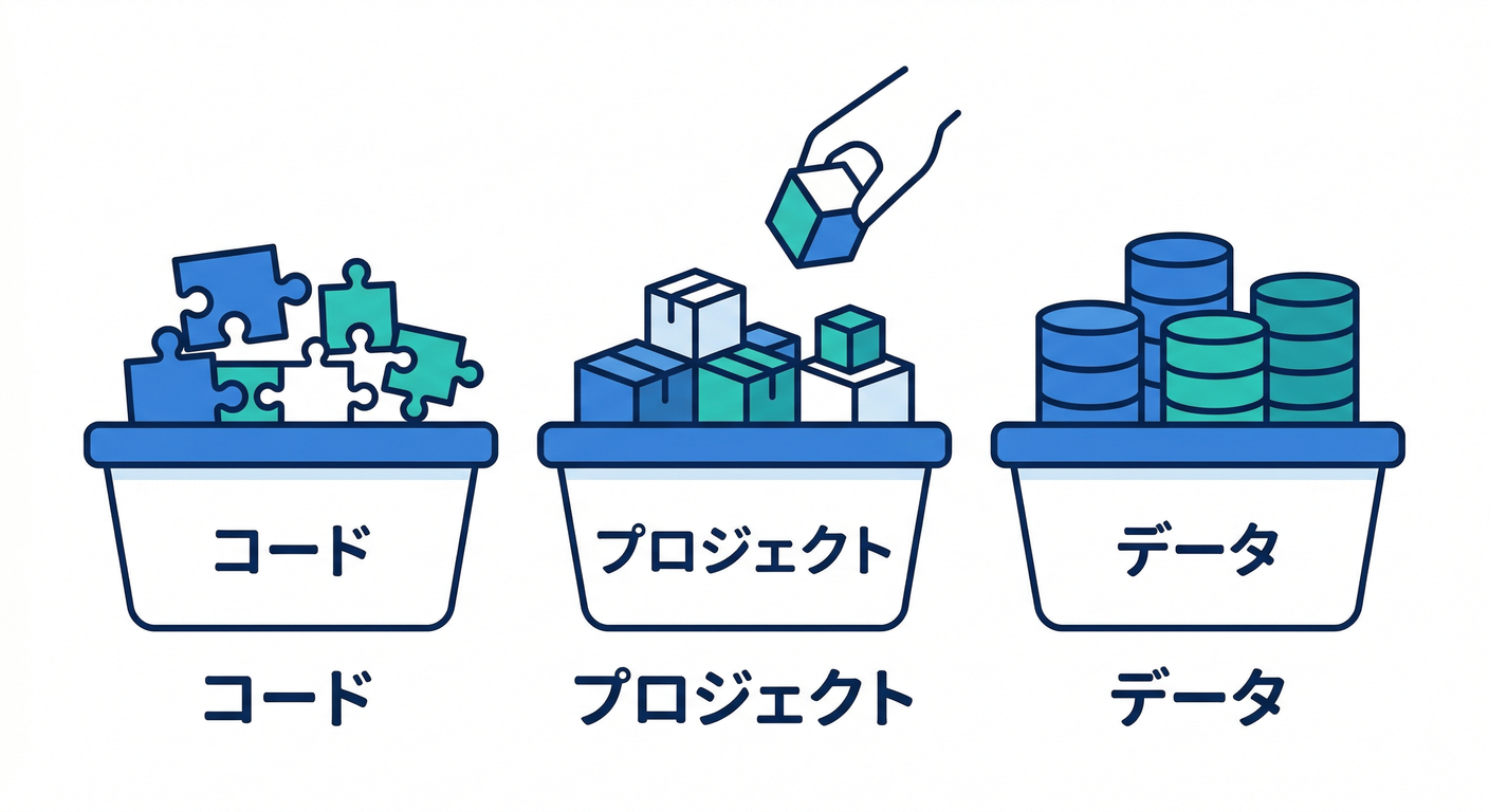 dependency_types_baskets