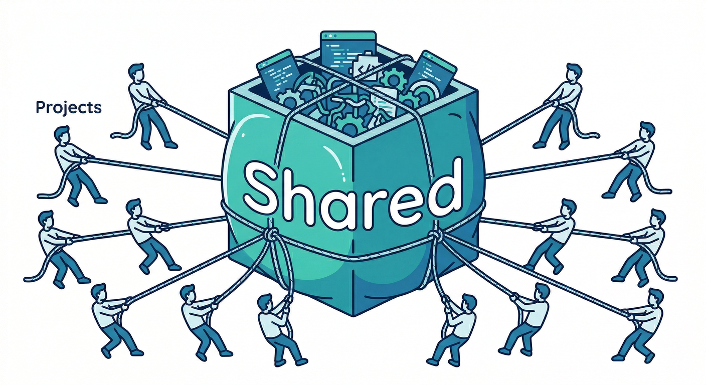 shared_bloat