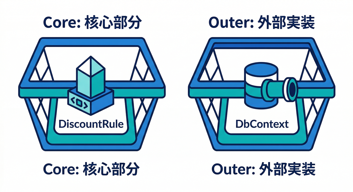 classification_baskets