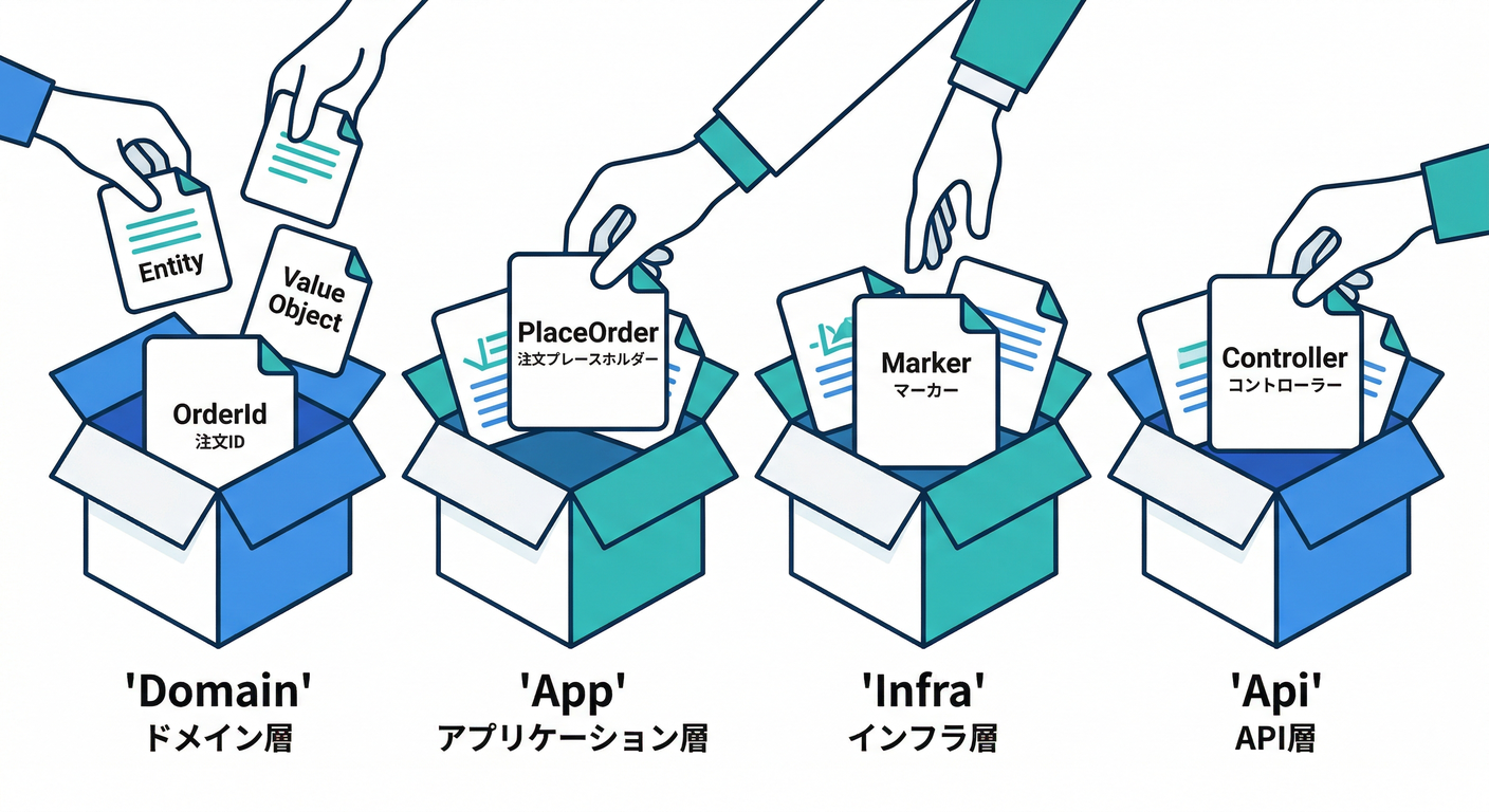 initial_files_in_boxes