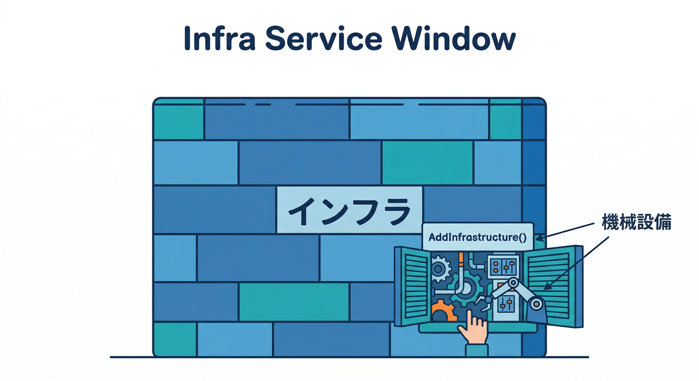 infra_service_window