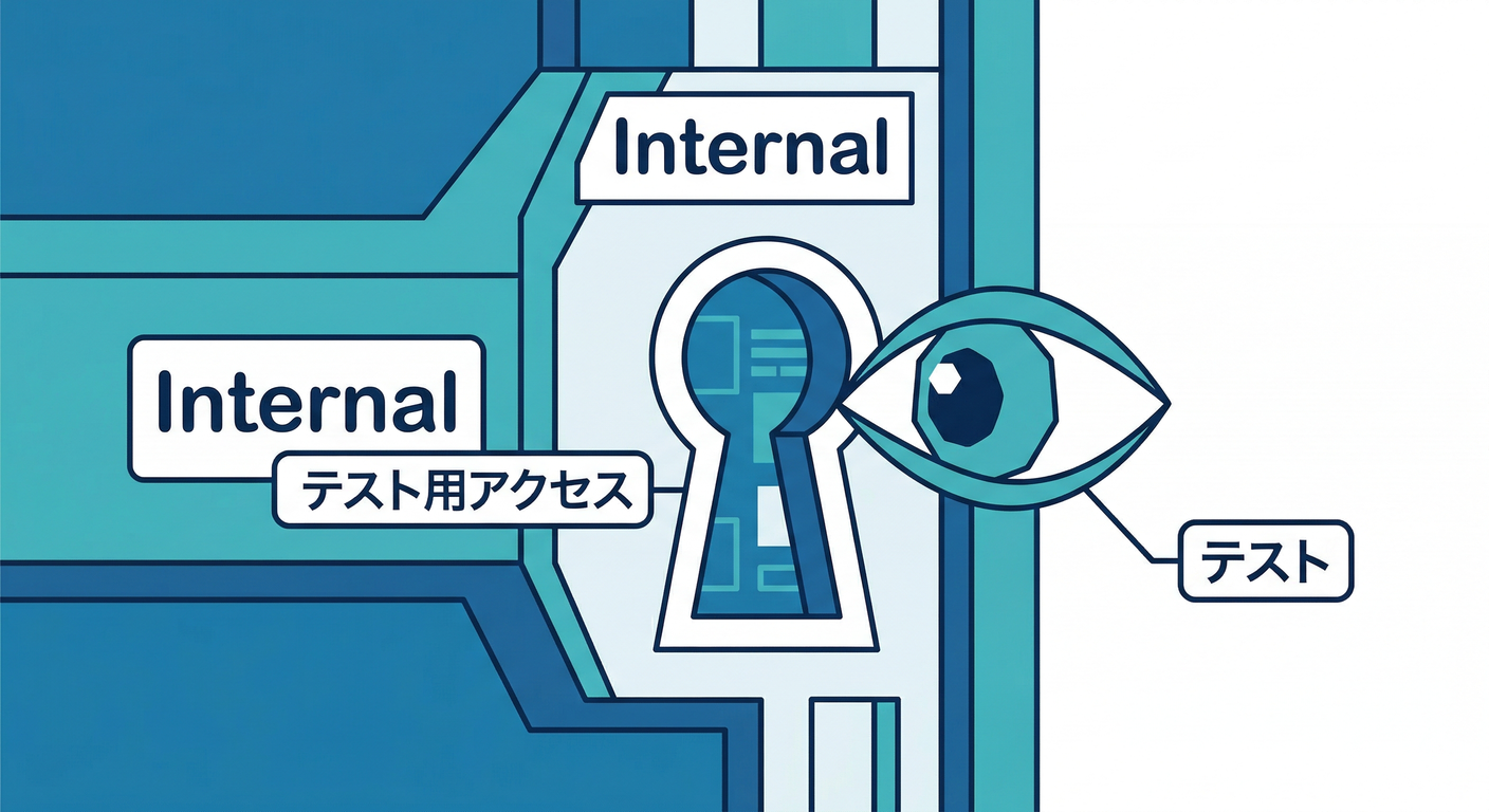internals_visible_keyhole