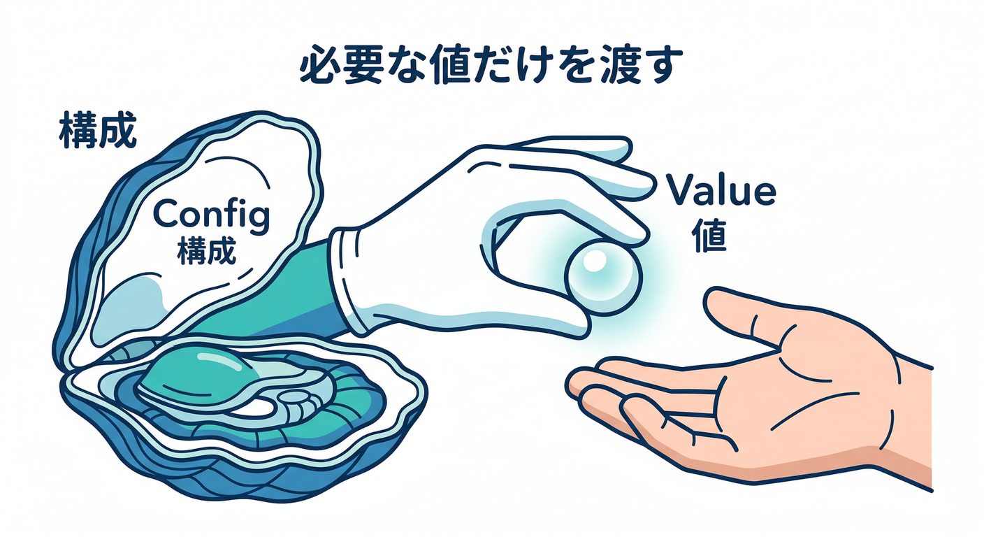 Pure Value