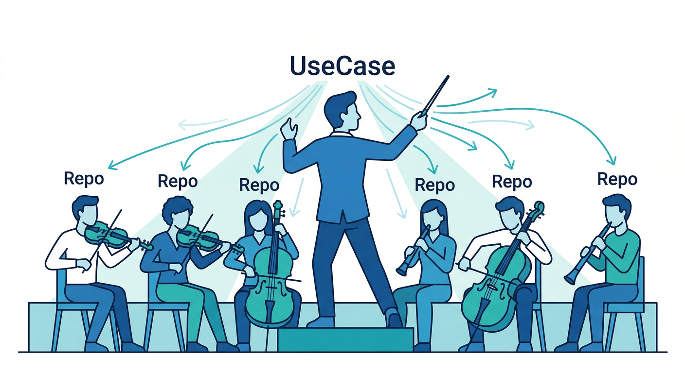 UseCase Orchestrator