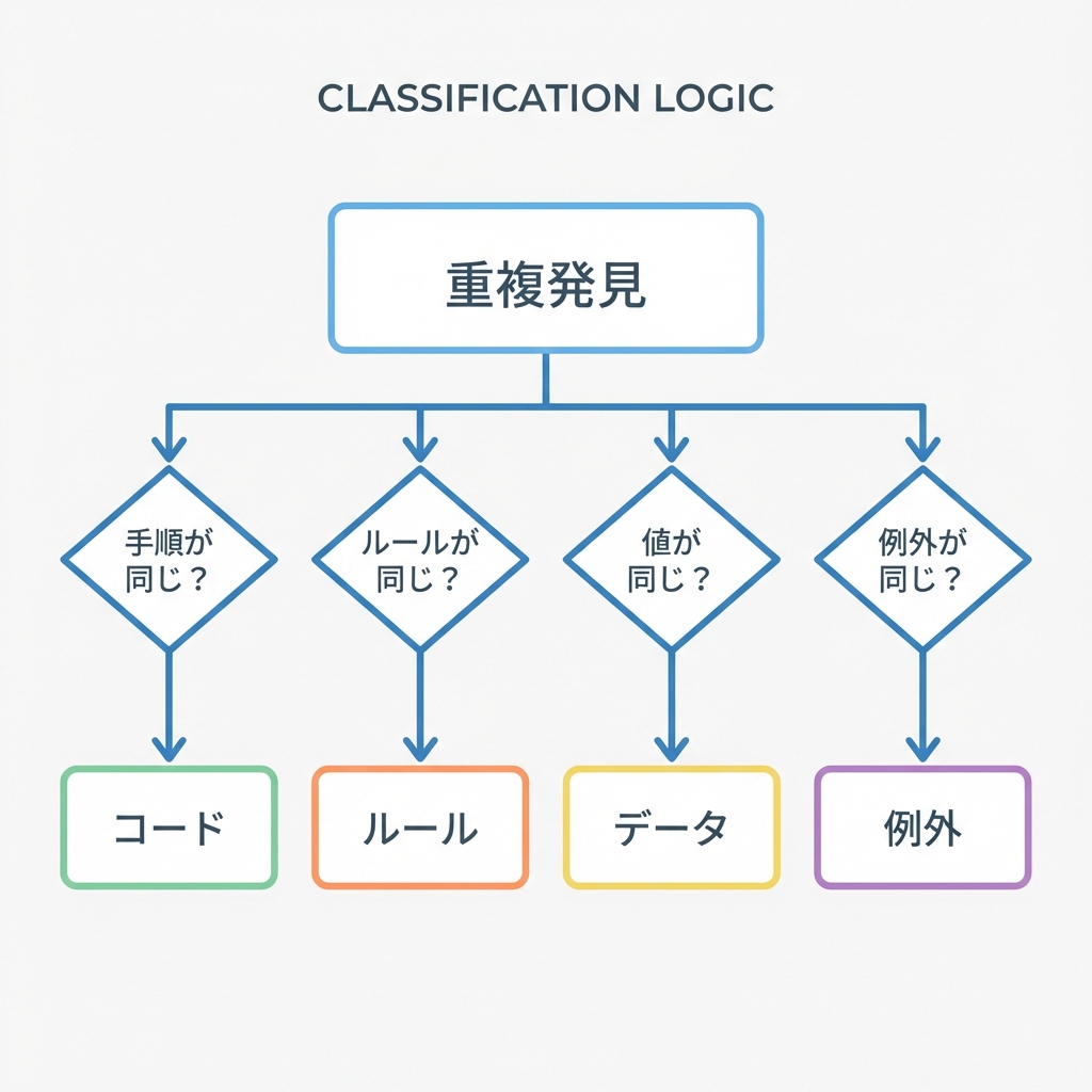 dry_cs_study_002_classification_flowchart