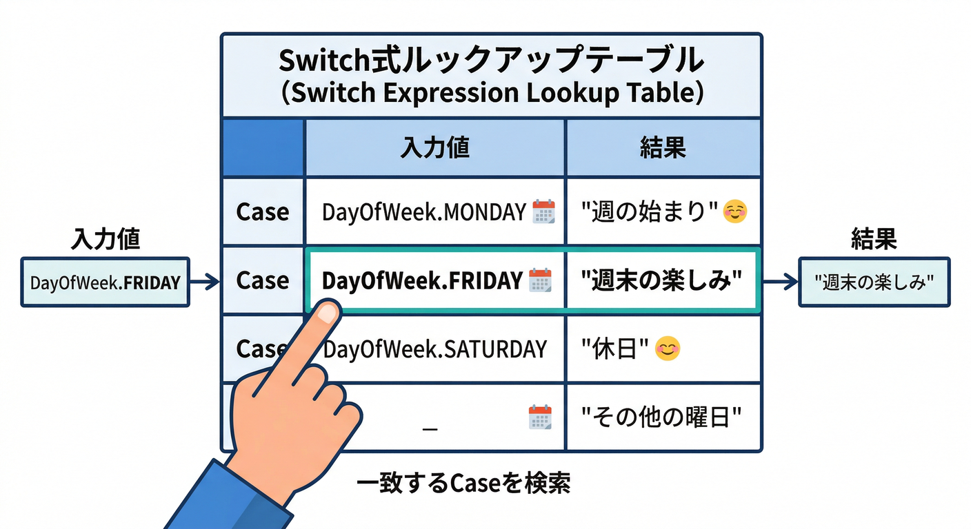 switch_expression_table