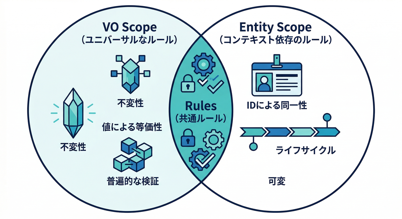 entity_obj_cs_study_016_vo_vs_entity_scope.png