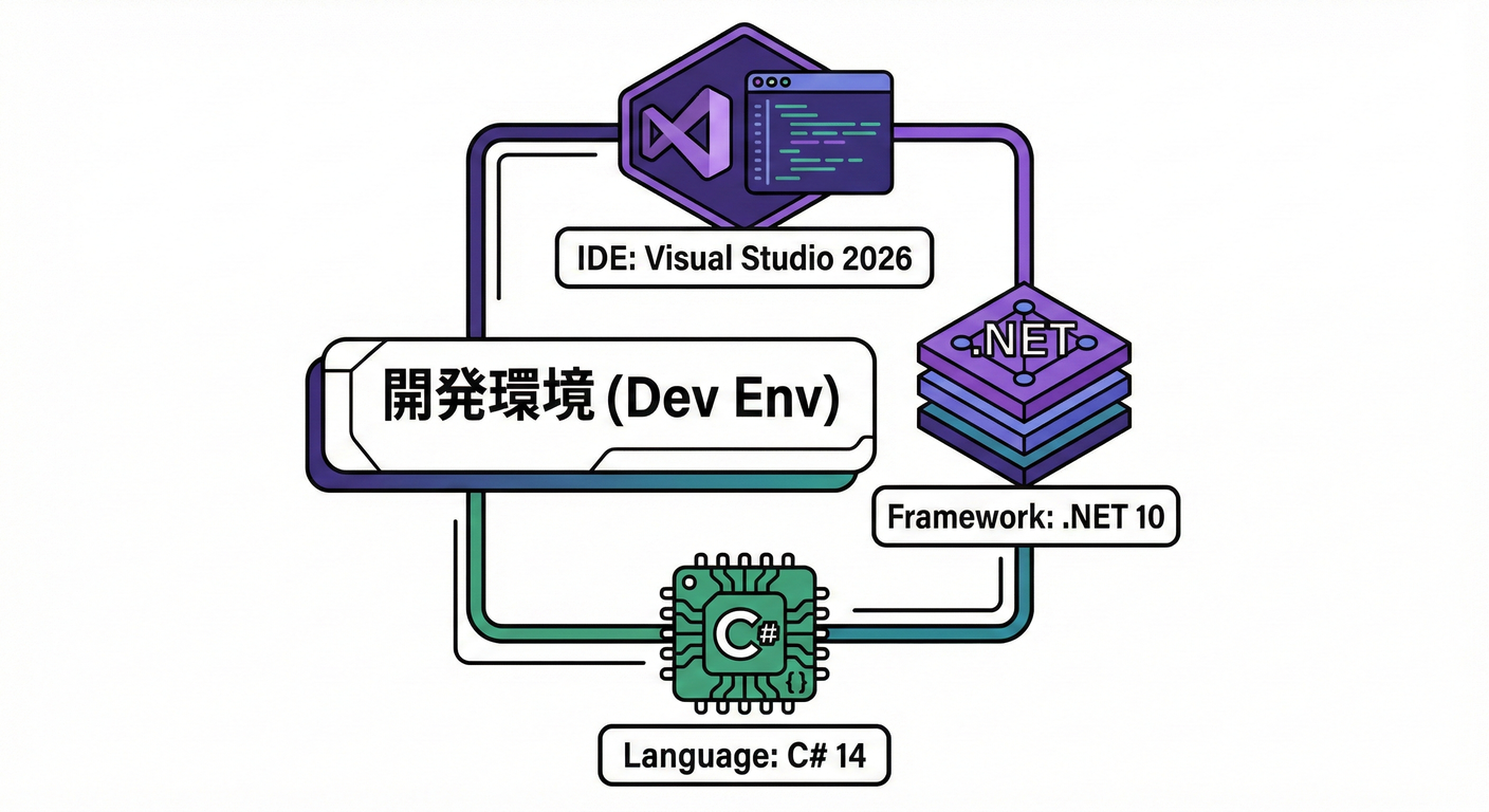 テックスタック