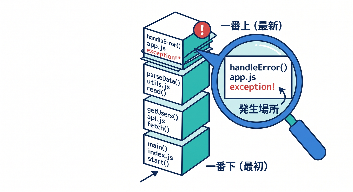 err_model_cs_study_003_stack_trace_reading.png