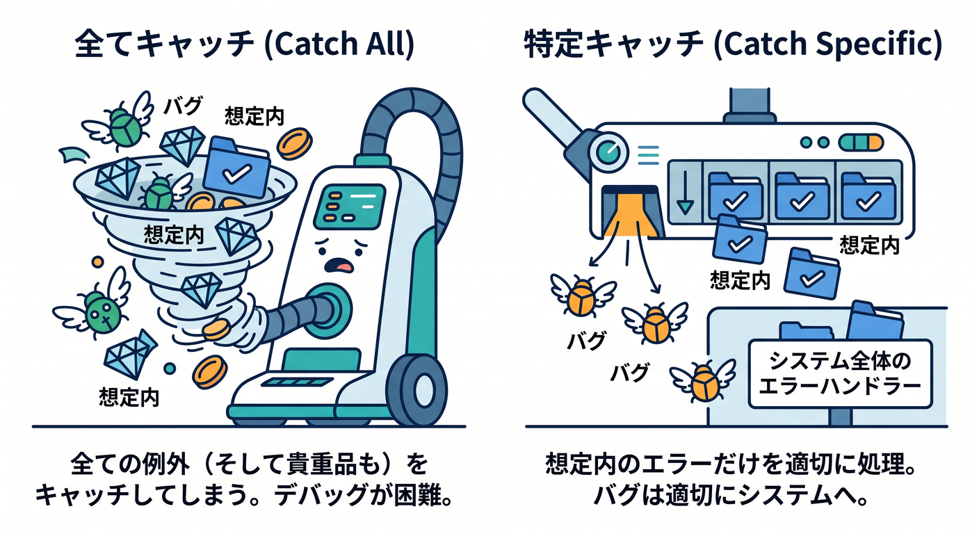 err_model_cs_study_004_catch_specific.png
