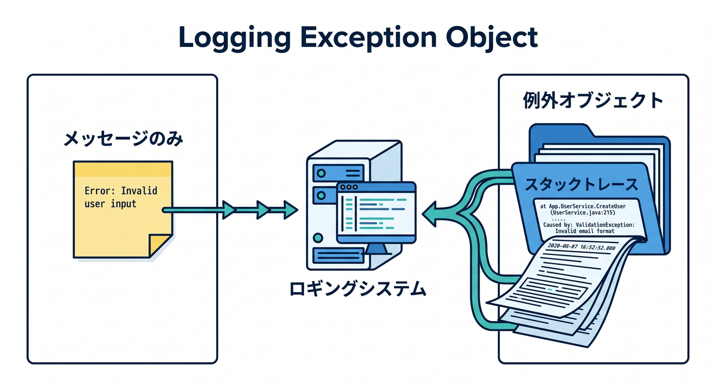 err_model_cs_study_004_log_exception_object.png