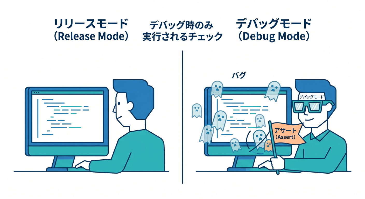 err_model_cs_study_009_debug_assert.png
