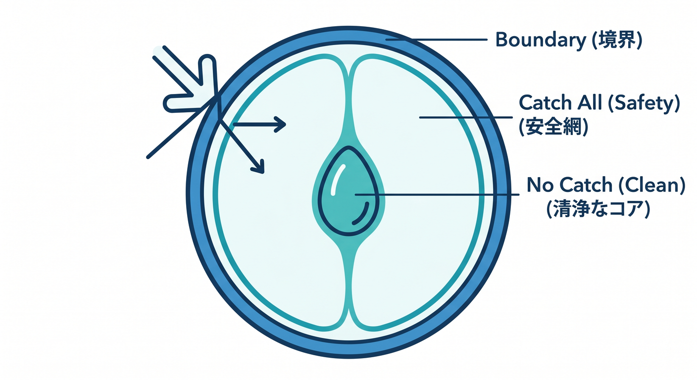 err_model_cs_study_010_boundary_policy.png